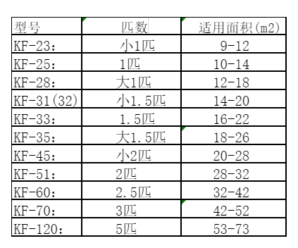 迎泽空调维修