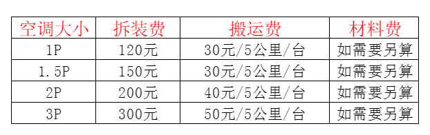 迎泽空调移机及费用电话在哪里找